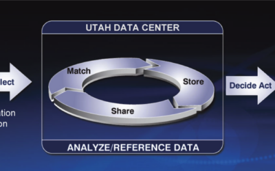 Warum ist Künstliche „Intelligenz“ böse?